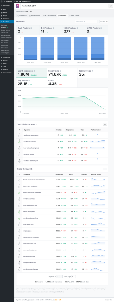 Rank Math: Keywords Optimization