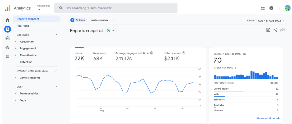 SEOPress: Example of a Google Analytics report