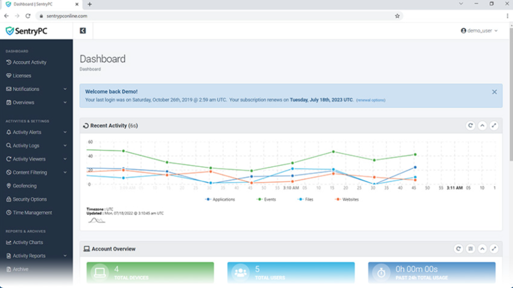 SentryPC: Dashboard