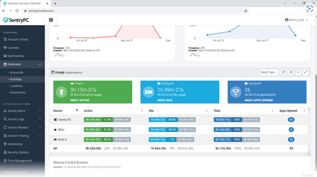 SentryPC: Activities Overview